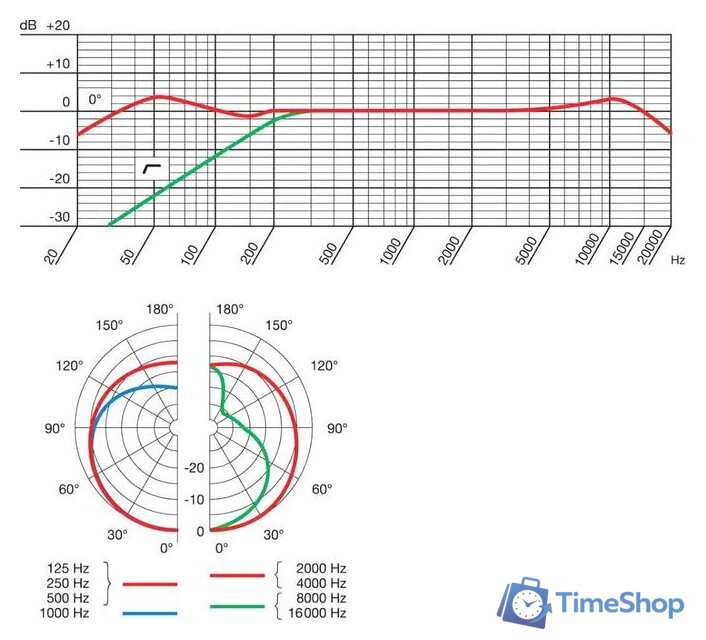 Проводной микрофон AKG P220 (черный) - Изображение №6 — Интернет-магазин Time-Shop