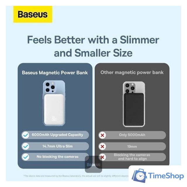 Внешний аккумулятор Baseus Magnetic Mini Wireless Fast Charging Power Bank 20W 6000mAh (белый) - Изображение №10 — Интернет-магазин Time-Shop