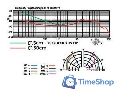 Проводной микрофон JTS NX-2 - Изображение №2 — Интернет-магазин Time-Shop