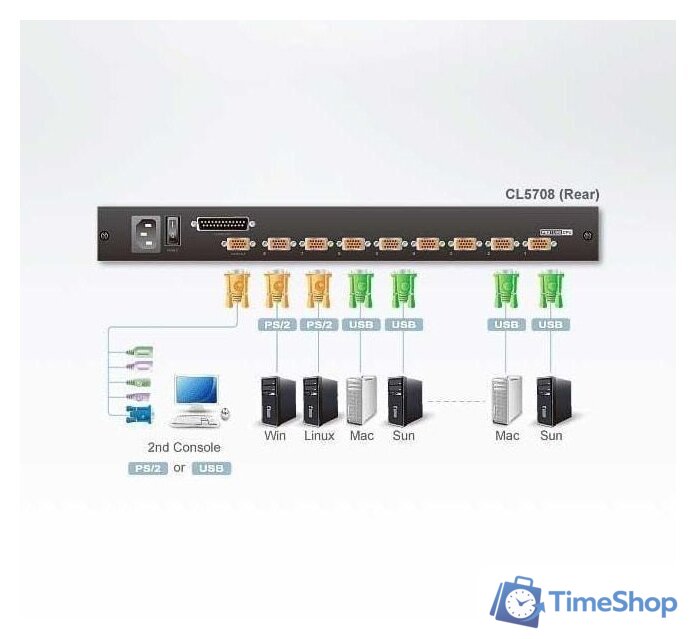 KVM переключатель Aten CL5708N-ATA-RG - Изображение №4 — Интернет-магазин Time-Shop