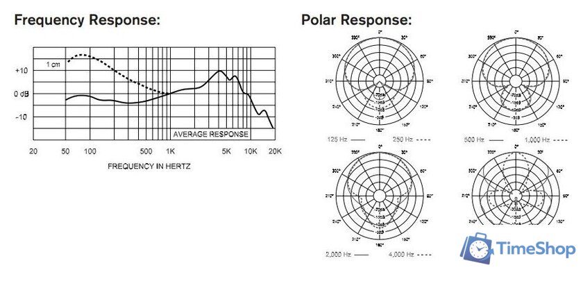 Проводной микрофон Electro-Voice PL-33 - Изображение №2 — Интернет-магазин Time-Shop