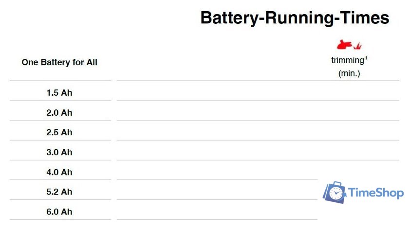 Триммер Einhell GE-CT 18/30 Li-Solo (без АКБ) - Изображение №10 — Интернет-магазин Time-Shop