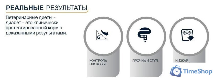 Сухой корм для собак Advance VetDiet Diabetes Colitis 3 кг - Изображение №2 — Интернет-магазин Time-Shop