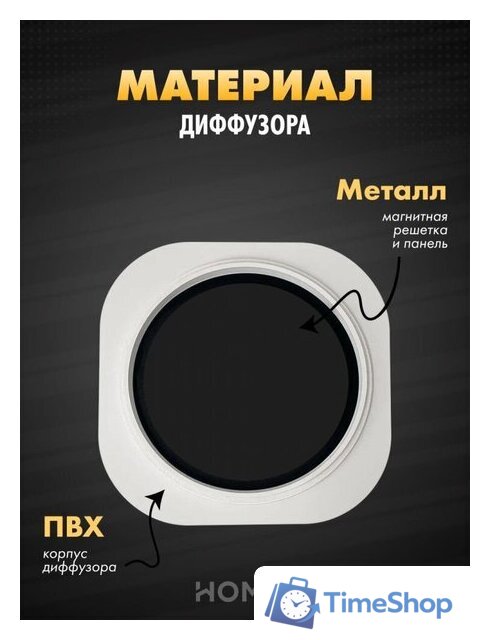 Вентиляционная решетка HOMY AIR круглый A125BRS d200 (черная) - Изображение №2 — Интернет-магазин Time-Shop