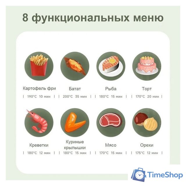 Аэрогриль (аэрофритюрница) KaringBee JD1189 - Изображение №3 — Интернет-магазин Time-Shop