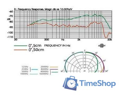 Проводной микрофон JTS TK-600 - Изображение №2 — Интернет-магазин Time-Shop