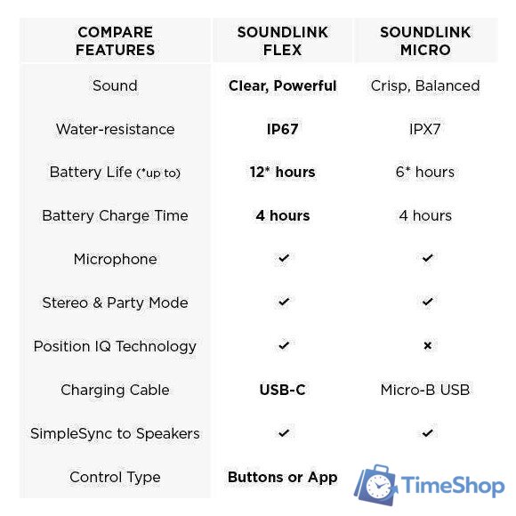 Беспроводная колонка Bose SoundLink Flex (дымчатый белый) - Изображение №8 — Интернет-магазин Time-Shop