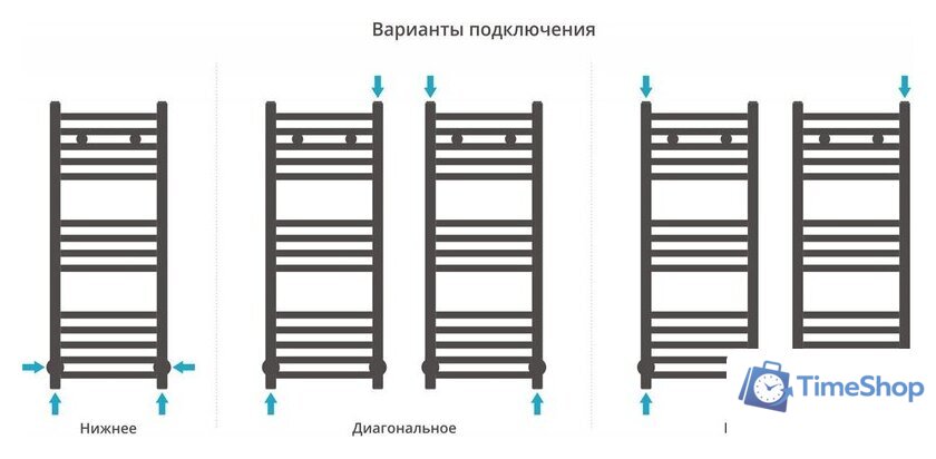 Полотенцесушитель Сунержа Модус 800x300 00-0250-8030 - Изображение №4 — Интернет-магазин Time-Shop