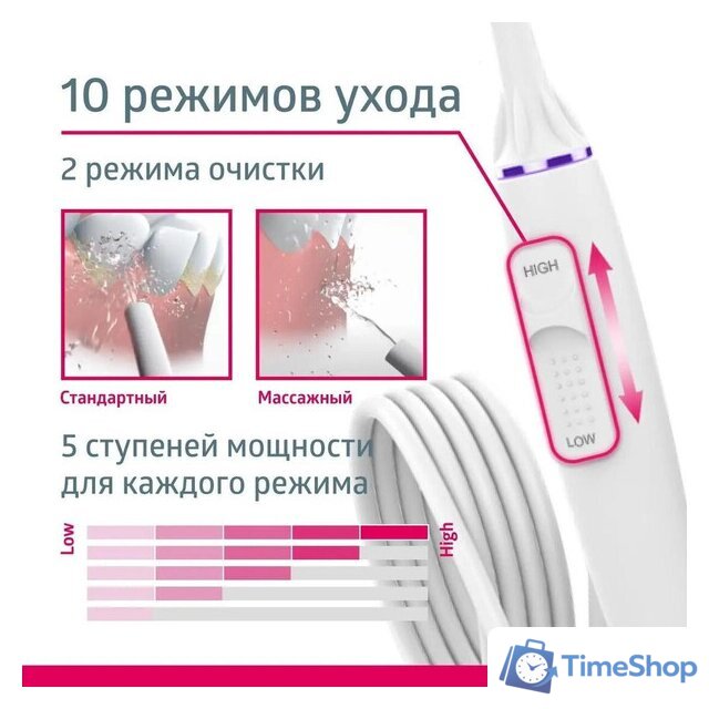 Ирригатор  B.Well MED-900 - Изображение №5 — Интернет-магазин Time-Shop