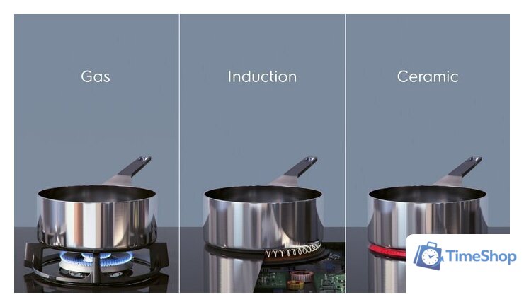 Варочная панель Electrolux Serie 300 Domino LIT30231C - Изображение №5 — Интернет-магазин Time-Shop