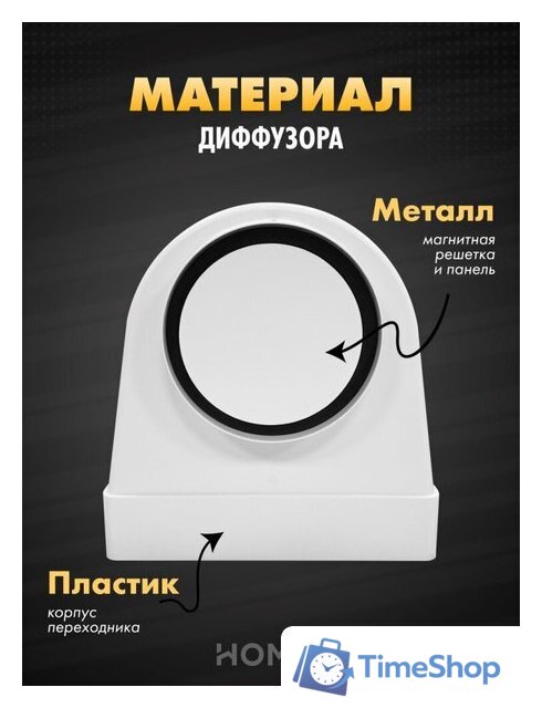 Осевой вентилятор HOMY AO125WS - Изображение №6 — Интернет-магазин Time-Shop