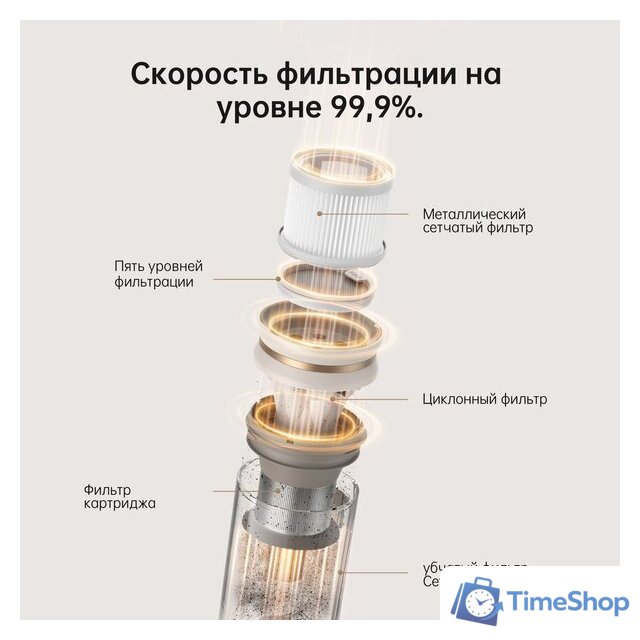 Пылесос Dreame U20 (международная версия, белый) - Изображение №18 — Интернет-магазин Time-Shop
