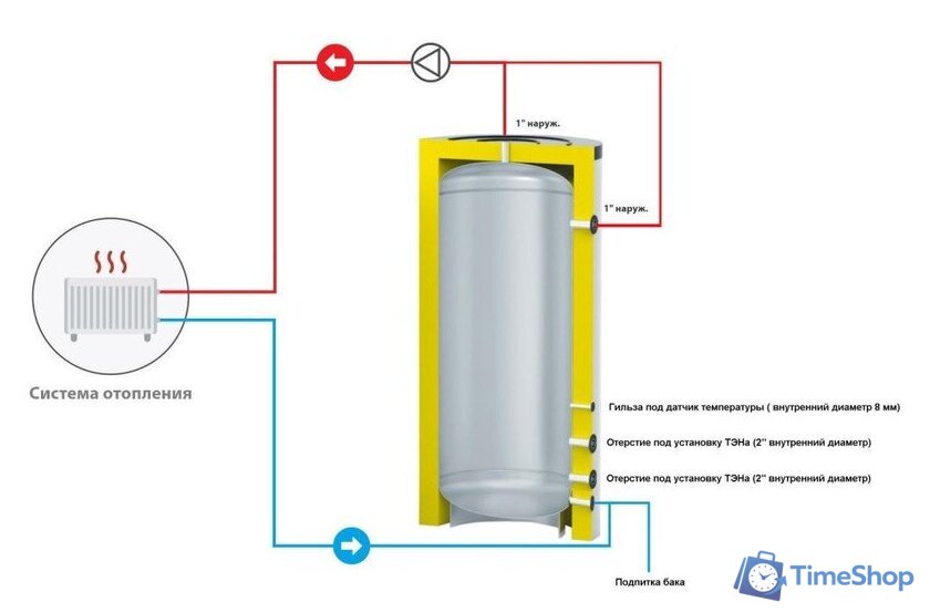 Буферная емкость S-Tank AT Etro 200 - Изображение №2 — Интернет-магазин Time-Shop