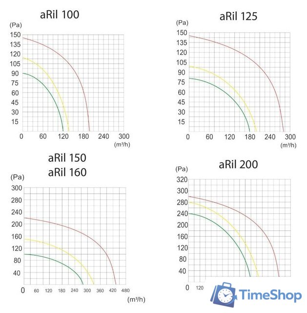 Осевой вентилятор airRoxy aRil S 100-210 - Изображение №2 — Интернет-магазин Time-Shop