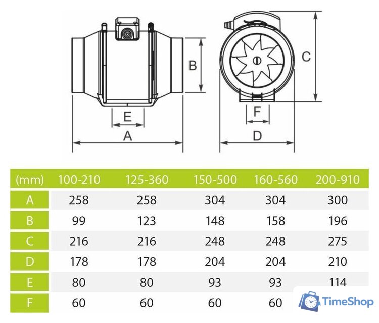 Осевой вентилятор airRoxy aRil S 100-210 - Изображение №3 — Интернет-магазин Time-Shop