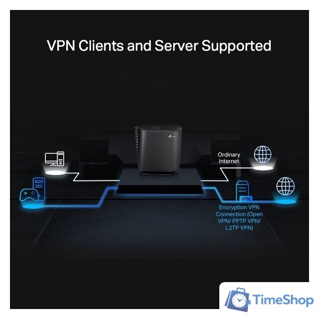 Wi-Fi роутер TP-Link Archer AX80(EU) - Изображение №5 — Интернет-магазин Time-Shop