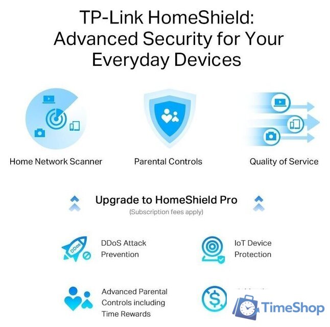 Wi-Fi роутер TP-Link Archer AX80(EU) - Изображение №6 — Интернет-магазин Time-Shop