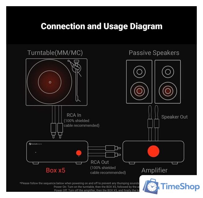 MM/MC фонокорректор Fosi Audio Box X5 - Изображение №3 — Интернет-магазин Time-Shop