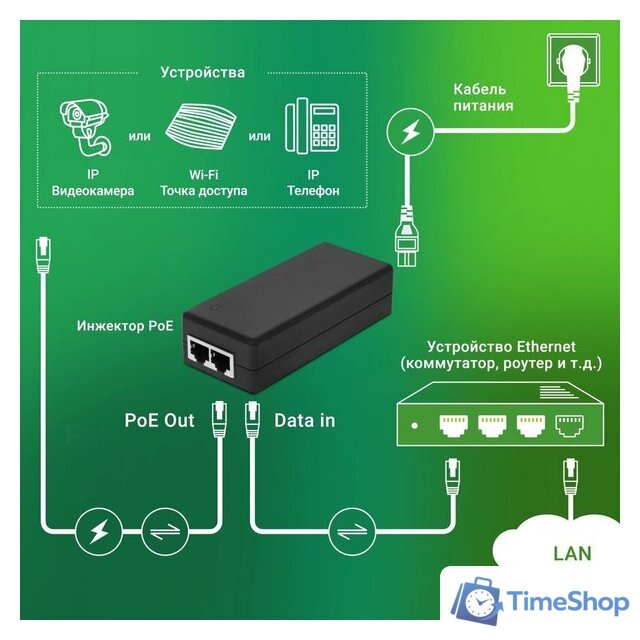 PoE-инжектор Digma DNP30W48GTXP - Изображение №3 — Интернет-магазин Time-Shop