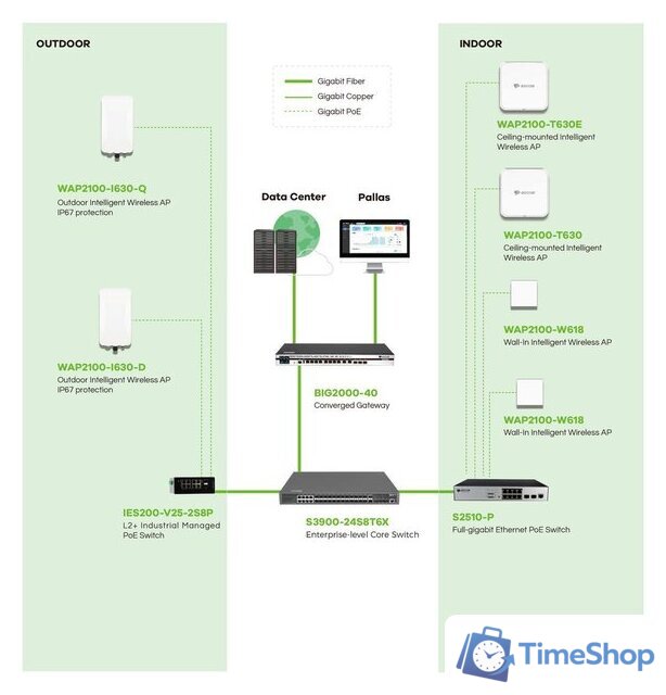 Точка доступа BDCOM WAP2100-I630-Q - Изображение №5 — Интернет-магазин Time-Shop