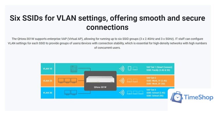Wi-Fi роутер QNAP QHora-301W - Изображение №8 — Интернет-магазин Time-Shop