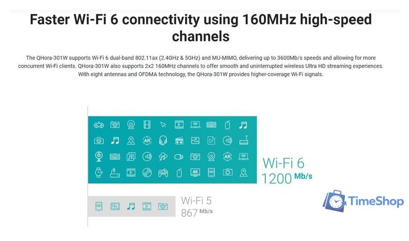Wi-Fi роутер QNAP QHora-301W - Изображение №6 — Интернет-магазин Time-Shop