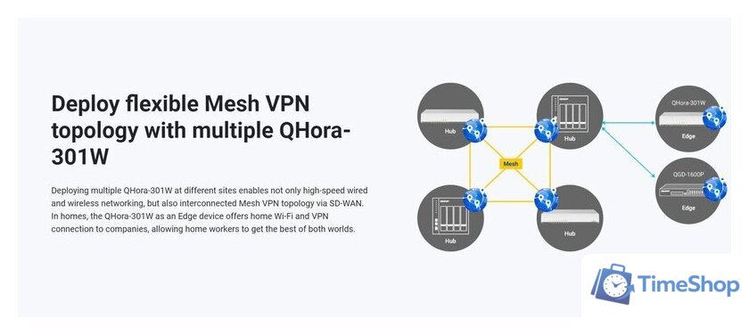 Wi-Fi роутер QNAP QHora-301W - Изображение №5 — Интернет-магазин Time-Shop