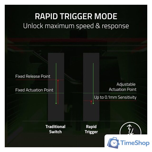 Клавиатура Razer Huntsman V3 Pro TKL (черный, нет кириллицы) - Изображение №3 — Интернет-магазин Time-Shop