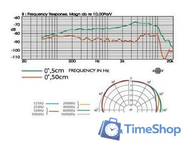 Проводной микрофон JTS TK-350 - Изображение №2 — Интернет-магазин Time-Shop