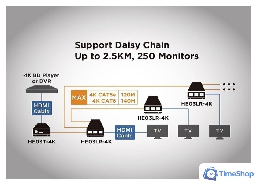 Разветвитель SC&T HE03LR-4K - Изображение №3 — Интернет-магазин Time-Shop