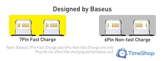 Автомобильное зарядное Baseus Enjoyment Pro 2-in-1 Car Charger C+L 60W C00057802111-02 - Изображение №22 — Интернет-магазин Time-Shop