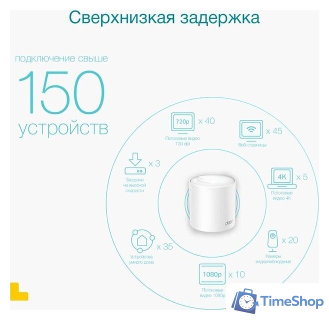 Wi-Fi система TP-Link Deco X50 (3 шт) - Изображение №6 — Интернет-магазин Time-Shop