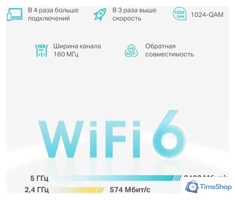 Wi-Fi система TP-Link Deco X50 (3 шт) - Изображение №4 — Интернет-магазин Time-Shop