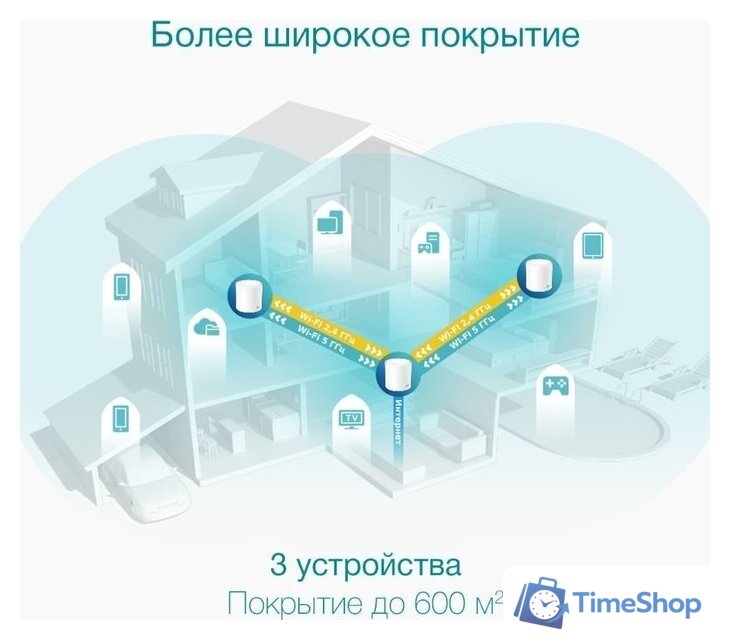 Wi-Fi система TP-Link Deco X50 (3 шт) - Изображение №5 — Интернет-магазин Time-Shop