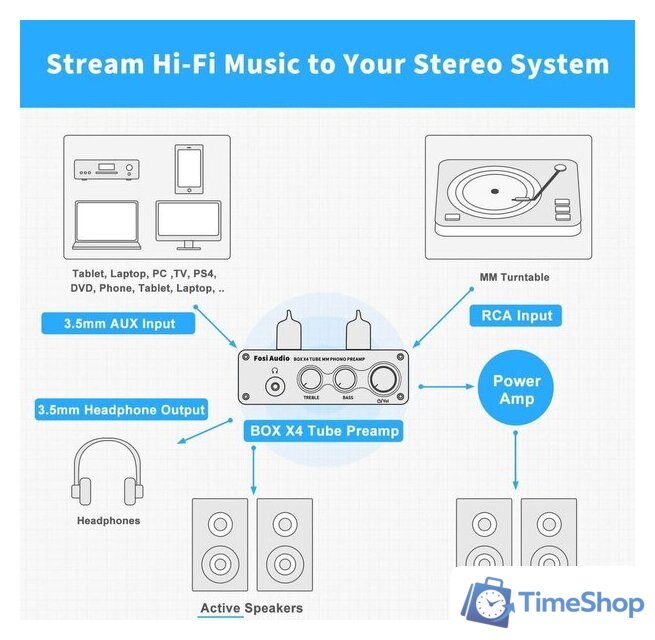 MM фонокорректор Fosi Audio Box X4 - Изображение №5 — Интернет-магазин Time-Shop