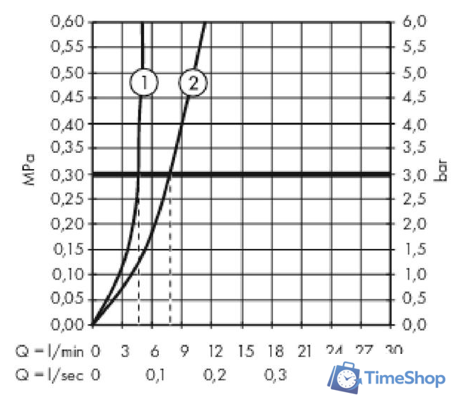 Смеситель Hansgrohe Metropol 32507340 (черный хром) - Изображение №4 — Интернет-магазин Time-Shop