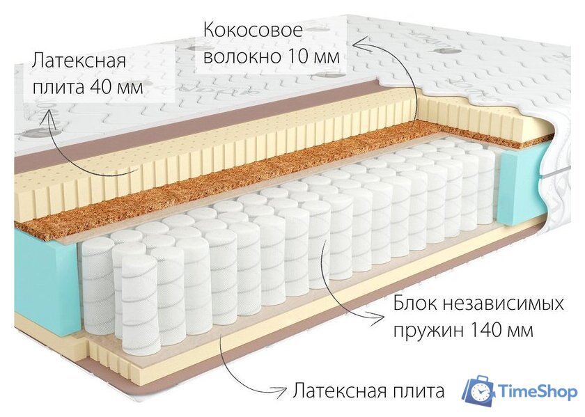 Матрас Kondor Bora 3 Hard 80x186 (трикотаж) - Изображение №2 — Интернет-магазин Time-Shop