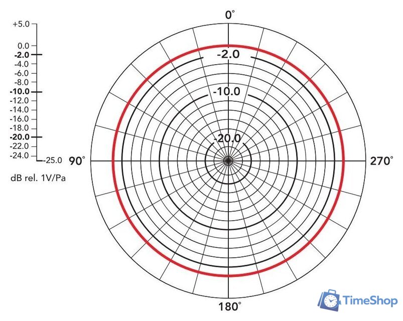 Проводной микрофон BOYA BY-M1 Pro - Изображение №8 — Интернет-магазин Time-Shop