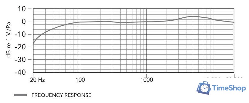Проводной микрофон BOYA BY-M1 Pro - Изображение №7 — Интернет-магазин Time-Shop