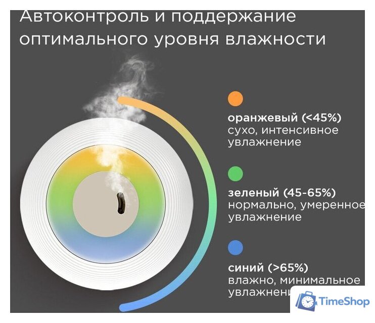 Увлажнитель воздуха Redmond (Редмонд) HF2212 (белый) - Изображение №4 — Интернет-магазин Time-Shop
