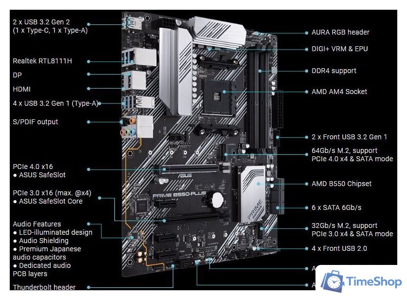 Материнская плата ASUS Prime B550-Plus - Изображение №5 — Интернет-магазин Time-Shop