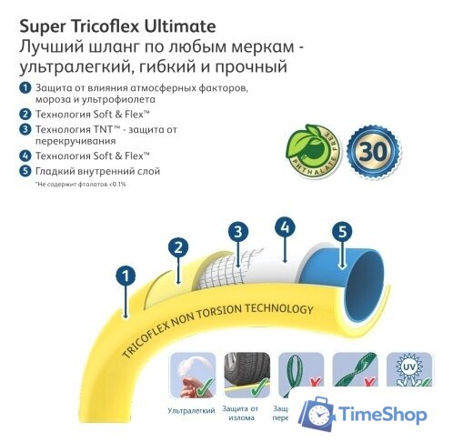 Шланг Hozelock Super Tricoflex 139142 (3/4