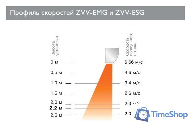 Тепловая завеса ZILON ZVV-1.0E6SG - Изображение №2 — Интернет-магазин Time-Shop