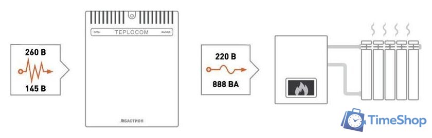 Стабилизатор напряжения Бастион Teplocom ST-888 - Изображение №8 — Интернет-магазин Time-Shop
