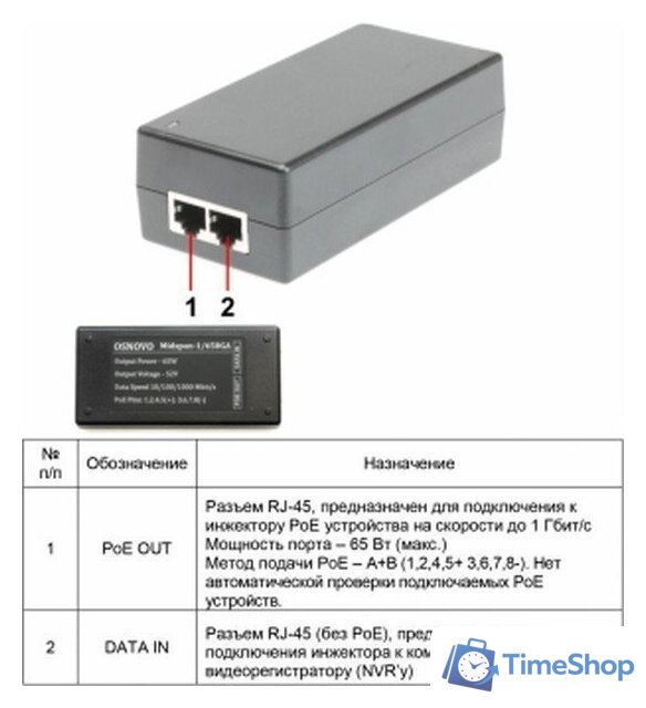 PoE-инжектор Osnovo Midspan-1/650G - Изображение №5 — Интернет-магазин Time-Shop