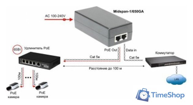PoE-инжектор Osnovo Midspan-1/650G - Изображение №3 — Интернет-магазин Time-Shop