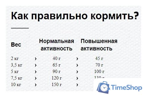 Сухой корм для собак Happy Dog Mini Toscana. Утка и лосось 61300 10 кг - Изображение №5 — Интернет-магазин Time-Shop