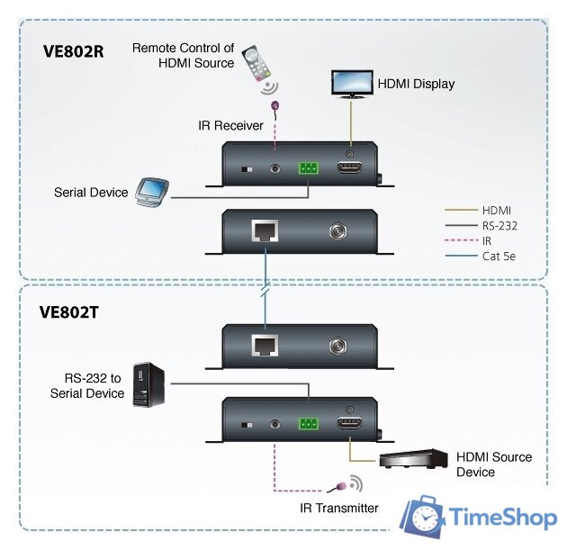 Удлинитель по витой паре Aten VE802 - Изображение №2 — Интернет-магазин Time-Shop