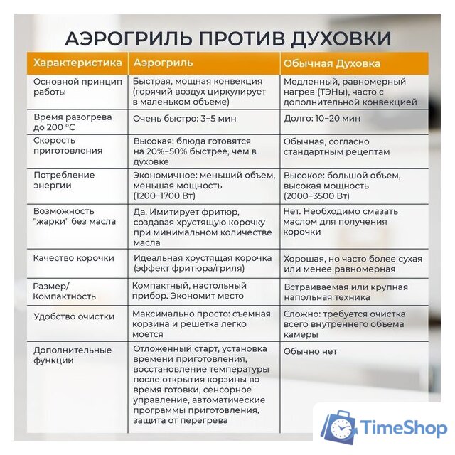 Аэрогриль (аэрофритюрница) Evolution AIRO 6100 - Изображение №17 — Интернет-магазин Time-Shop