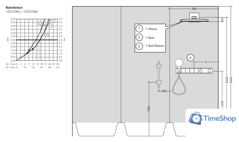 Скрытый механизм Hansgrohe RainSelect 15312180 - Изображение №3 — Интернет-магазин Time-Shop